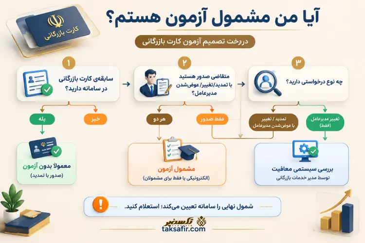 اخذ کارت بازرگانی فوری ۱۴۰۵؛ مراحل، مدارک و شرایط 10 آزمون اخذ کارت بازرگانی