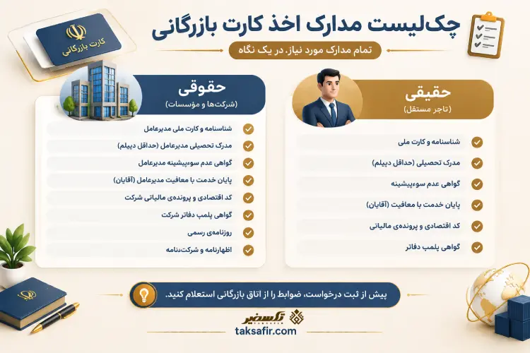 اخذ کارت بازرگانی فوری ۱۴۰۵؛ مراحل، مدارک و شرایط 9 Persian Chamber of Commerce Document Checklist