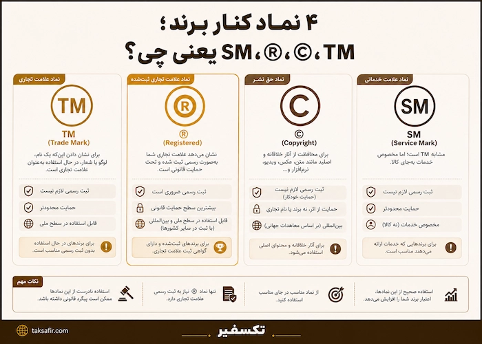 علامت TM چیست؟معنی نماد تجاری TM در برندها و محصولات 2 TM چیست؟