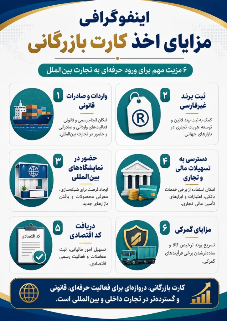 اخذ کارت بازرگانی فوری ارزان | مراحل و مدارک آن 2 مزایای اخذ کارت بازرگانی