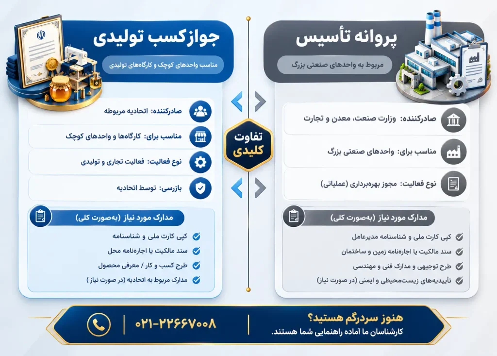 جواز کسب تولیدی ۱۴۰۵ | شرایط، مدارک، هزینه و انواع رشتهها 4 تفاوت پروانه بهره برداری با جواز کسب تولیدی