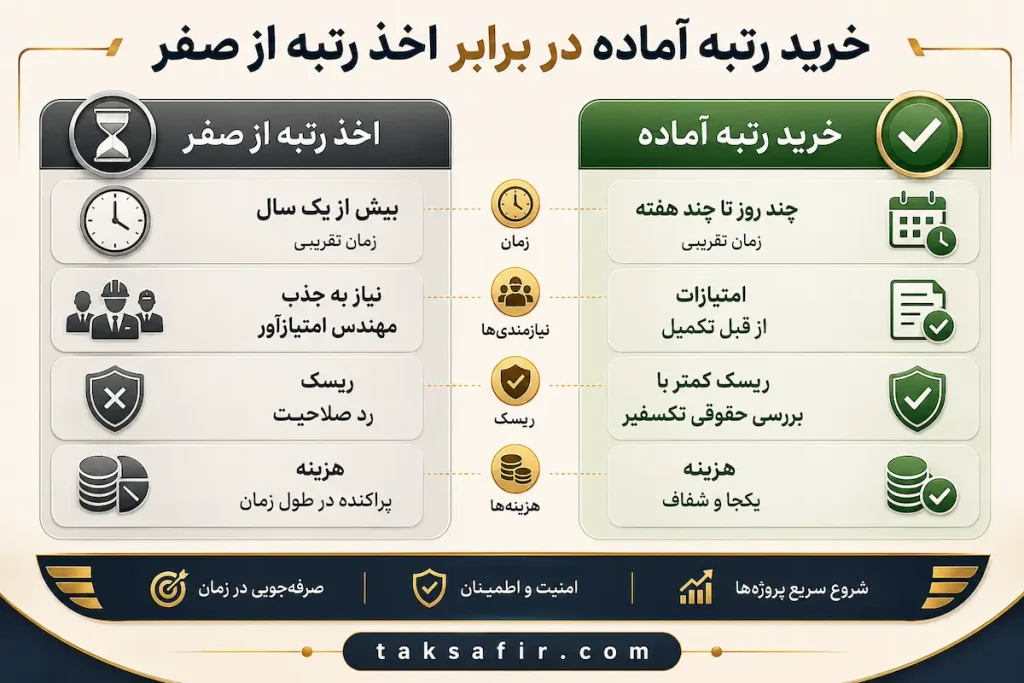 خرید و فروش شرکت رتبه 1 نفت و گاز | گزینههای ویژه بازار 4 buy a ready rank or get it from scratch