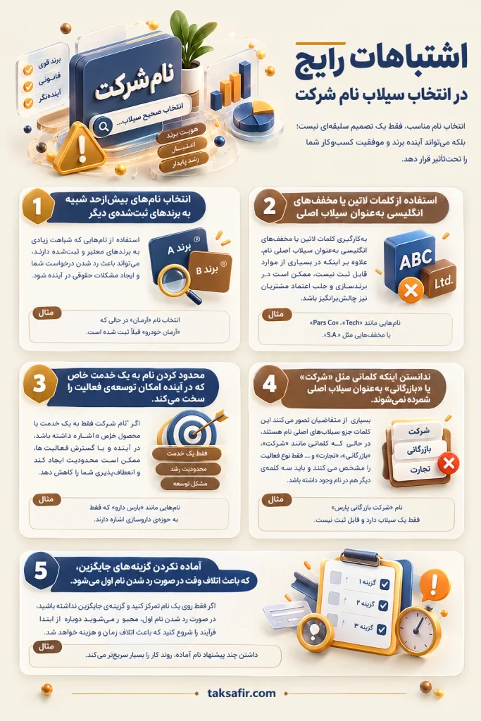 سیلاب چیست؟ منظور از سیلاب در نام شرکت چیست؟ 5 common mistakes when choosing a company name