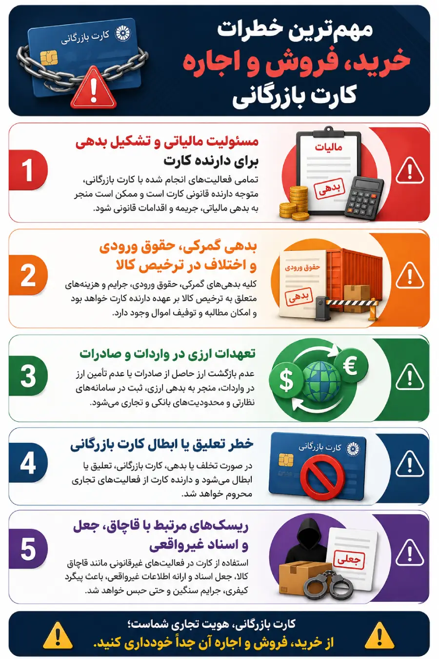 خرید کارت بازرگانی | خطرات اجاره و فروش کارت + راه قانونی اخذ 3 خطرات و ریسک های خرید و فروش و اجاره کارت بازرگانی