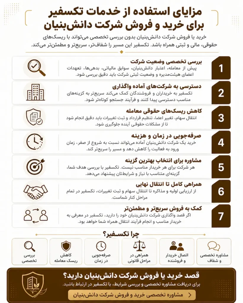 خرید و فروش شرکت دانش بنیان + مشاوره رایگان 2 خرید و فروش شرکت دانش بنیان