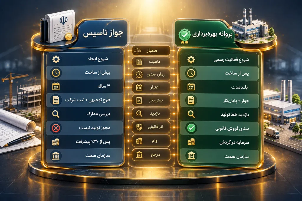 راهنمای جامع اخذ جواز تاسیس در کرج در سال ۱۴۰۵ 4 تفاوت جواز تاسیس و پروانه بهرهبرداری