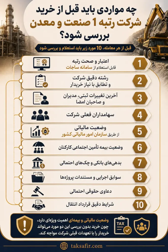 خرید و فروش شرکت رتبه 1 صنعت و معدن | شرکت های موجود برای انتقال 3 persian due diligence checklist for industry companies