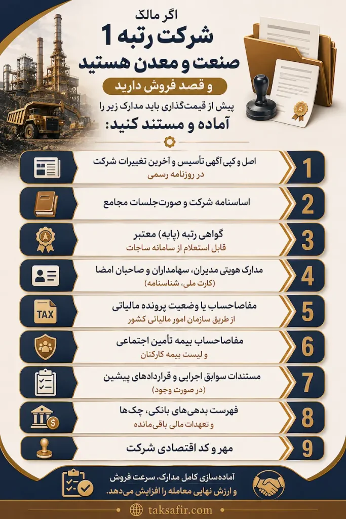 خرید و فروش شرکت رتبه 1 صنعت و معدن | شرکت های موجود برای انتقال 4 persian mining company document checklist