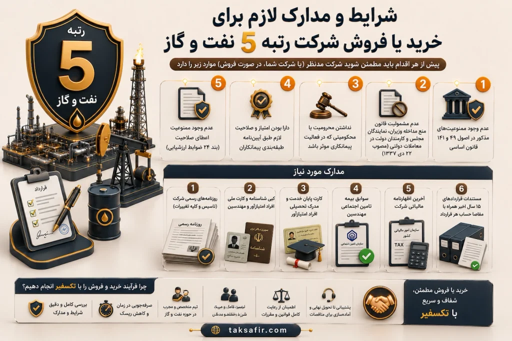 خرید و فروش شرکت رتبه 5 نفت و گاز | فرصتهای خرید 2 persian oil gas company sale guide
