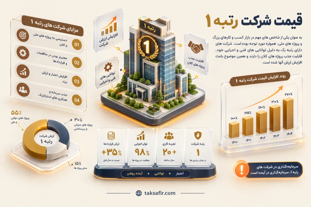 قیمت شرکت رتبه ۱ | راهنمای جامع خرید و فروش 2 persian rank one company infographic