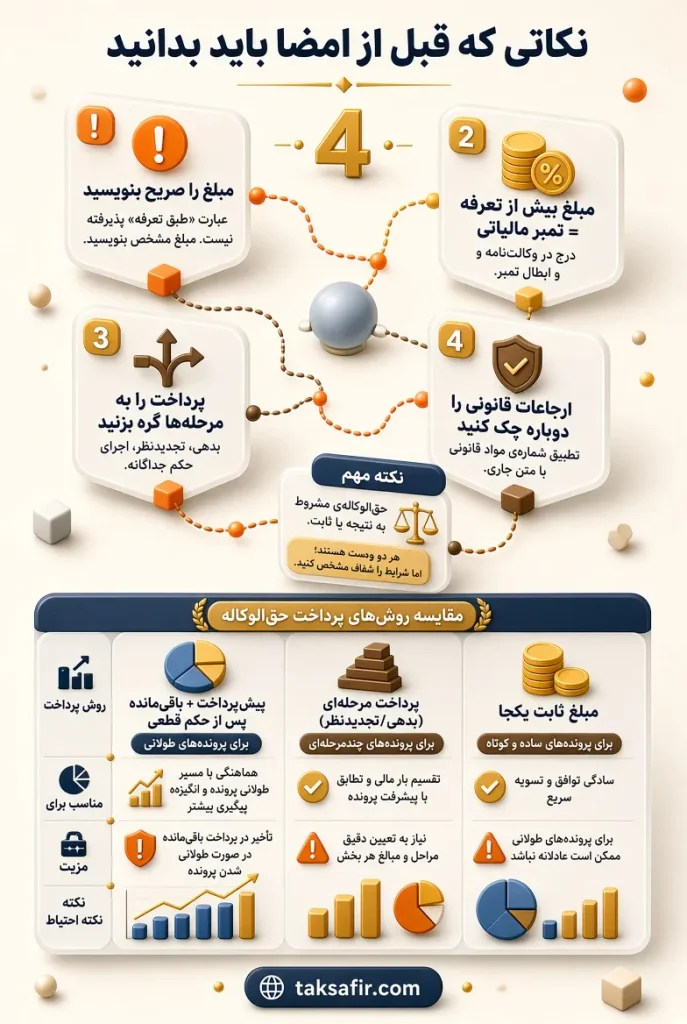 نمونه قرارداد حقالوکاله بین موسسه و وکیل | متن قرارداد 3 points to know before signing