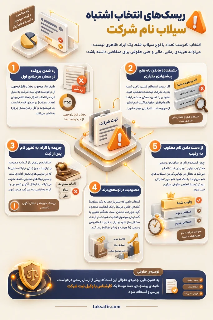 سیلاب چیست؟ منظور از سیلاب در نام شرکت چیست؟ 3 risks of choosing the wrong company name flood
