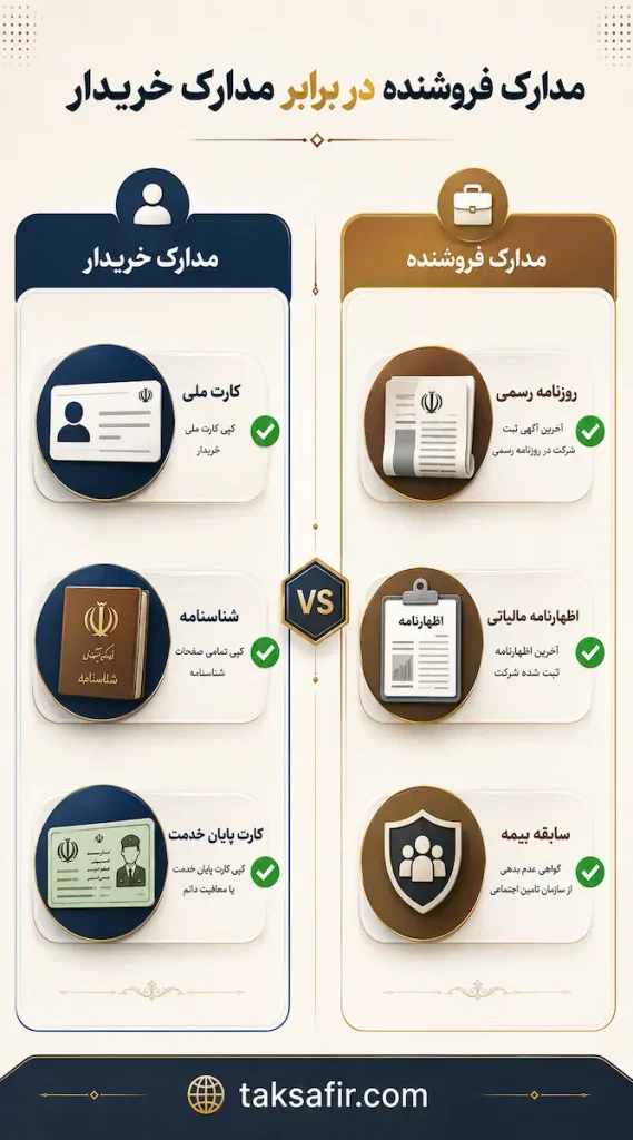 خرید و فروش شرکت رتبه 3 نفت و گاز | شرکتهای آماده معامله 3 seller and buyer documents