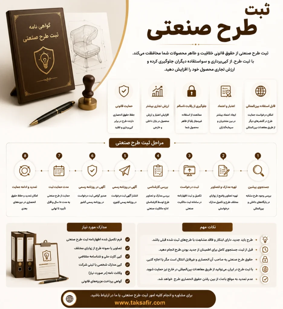 ثبت طرح صنعتی | راهنمای مراحل،شرایط و مدارک 2 توضیحی کامل از ثبت طرح صنعتی