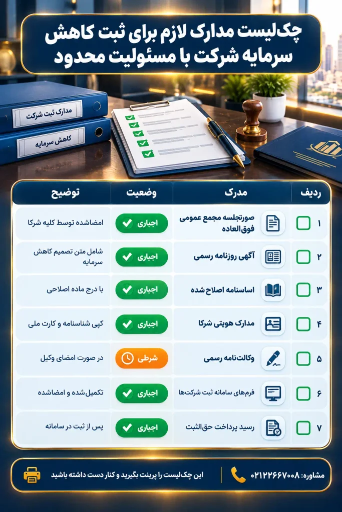 نمونه صورتجلسه کاهش سرمایه شرکت با مسئولیت محدود + راهنمای کامل ثبت ۱۴۰۵ 4 چک لیست مدارک لازم برای ثبت کاهش سرمایه شرکت با مسئولیت محدود