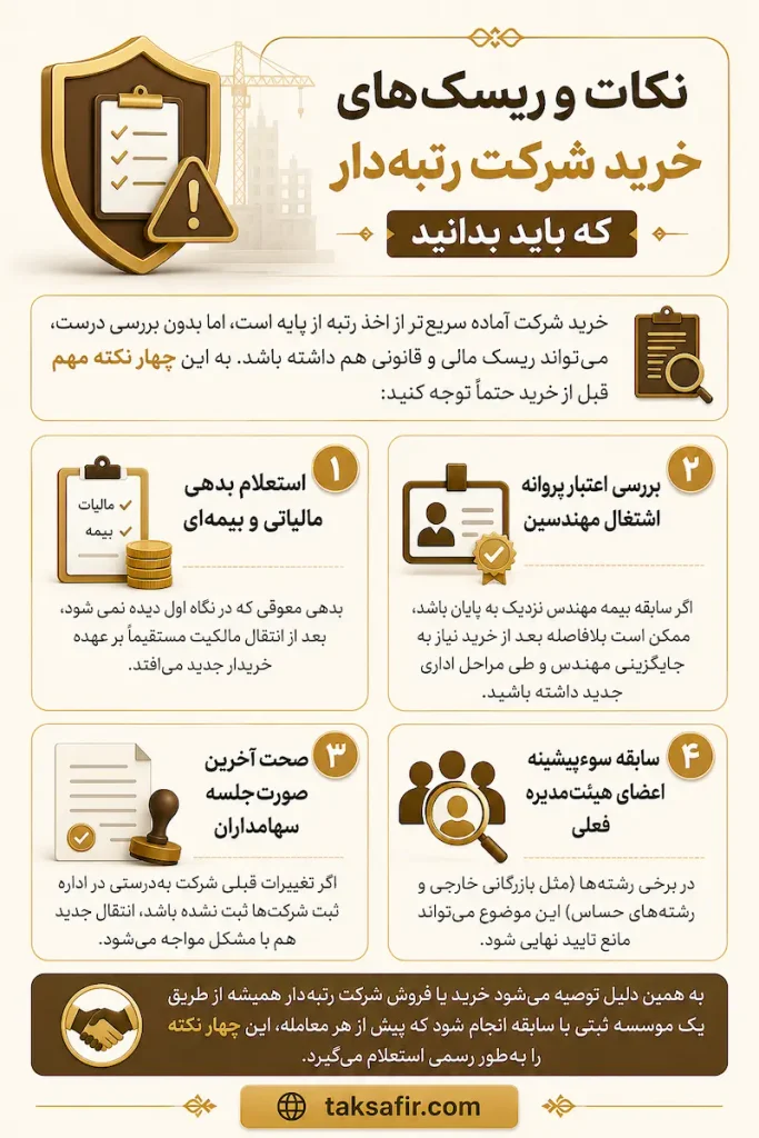 خرید و فروش شرکت رتبه ۳ | تضمین حقوقی و امنیت کامل 5 buying a rated company