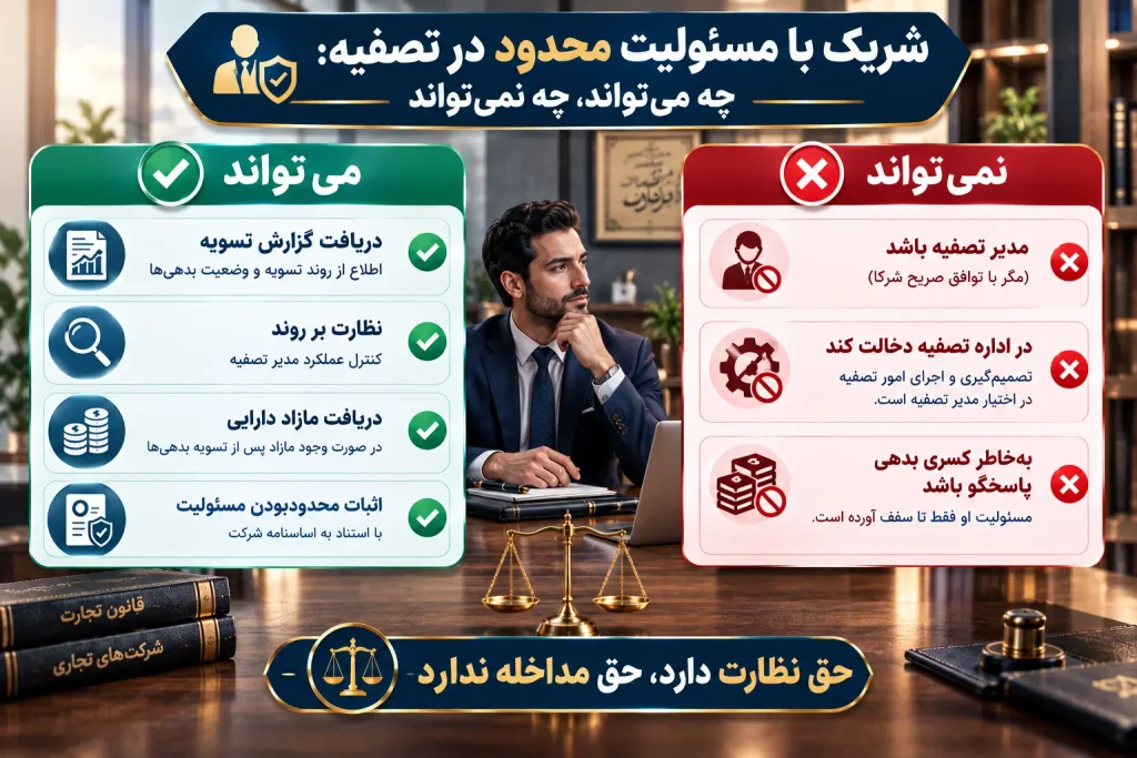 انحلال شرکت مختلط غیرسهامی ۱۴۰۵ | تفکیک مسئولیت شریک ضامن و محدود 2 ساختار دوگانه شرکت مختلط غیرسهامی؛ چرا تصفیه آن پیچیدهتر است؟