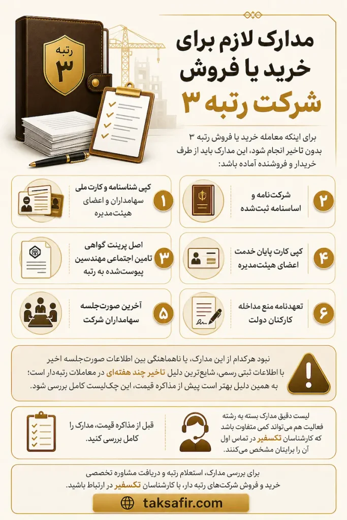 خرید و فروش شرکت رتبه ۳ | تضمین حقوقی و امنیت کامل 4 persian rank 3 document checklist infographic