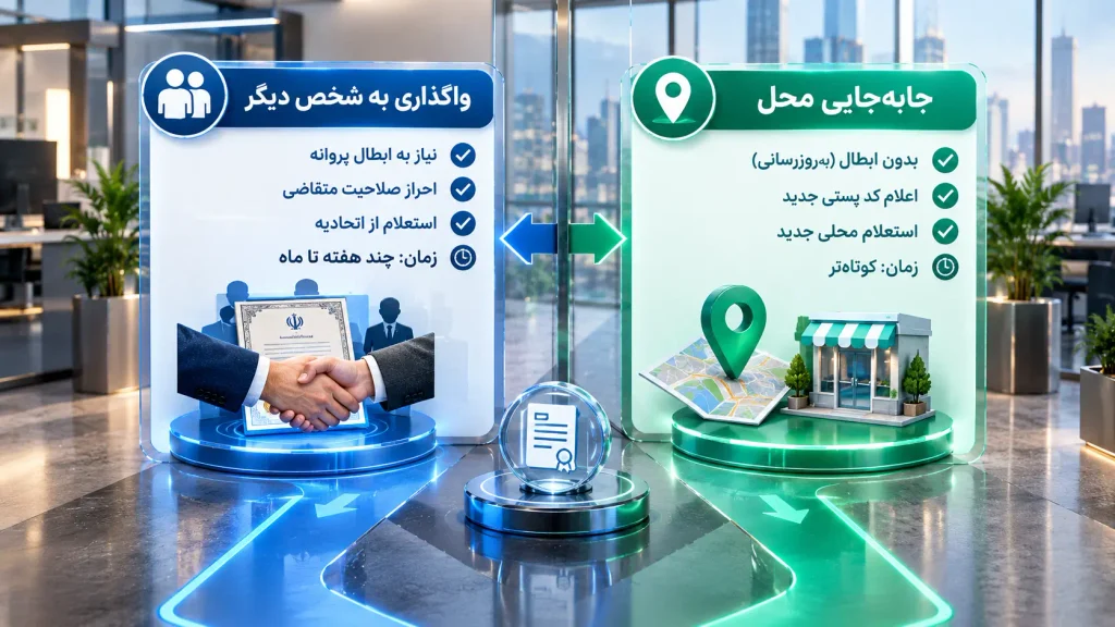 انتقال جواز کسب در ۱۴۰۵: راهنمای کامل مراحل، مدارک و هزینهها 2 انواع انتقال جواز کسب
انتقال به شخص دیگر (واگذاری مالکیت)
انتقال جواز کسب به محل دیگر (جابهجایی نشانی)