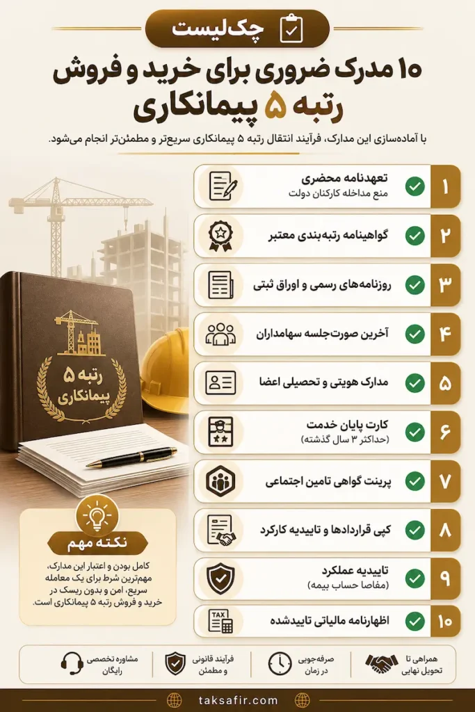 خرید و فروش رتبه ۵ پیمانکاری | قیمت، شرایط و مشاوره رایگان 5 Checklist of 10 essential documents