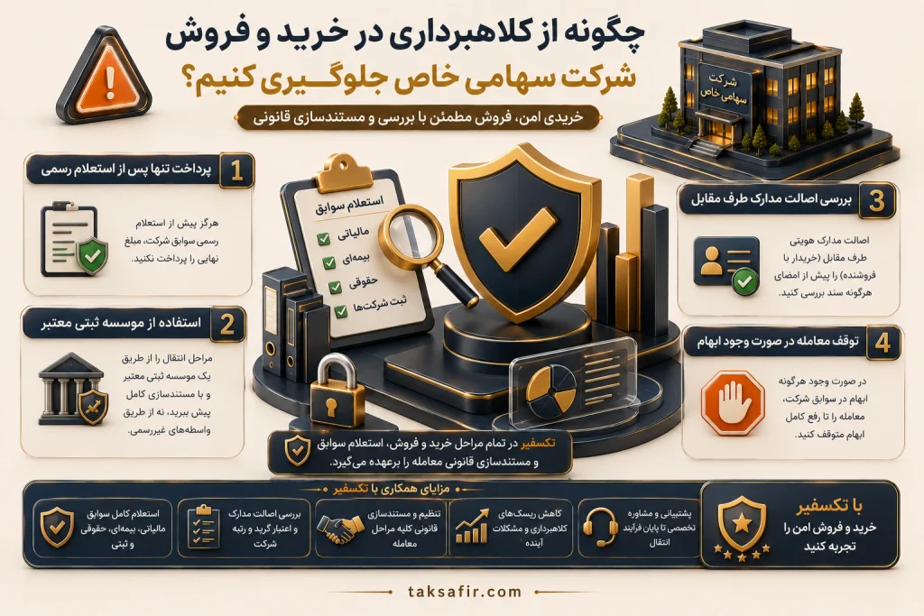 خرید و فروش شرکت سهامی خاص | گزینههای آماده واگذاری 5 corporate guide to safe transactions
