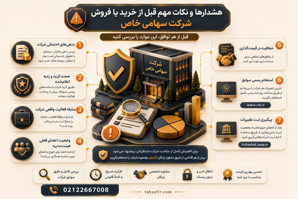 خرید و فروش شرکت سهامی خاص | گزینههای آماده واگذاری 4 corporate insurance inspection checklist