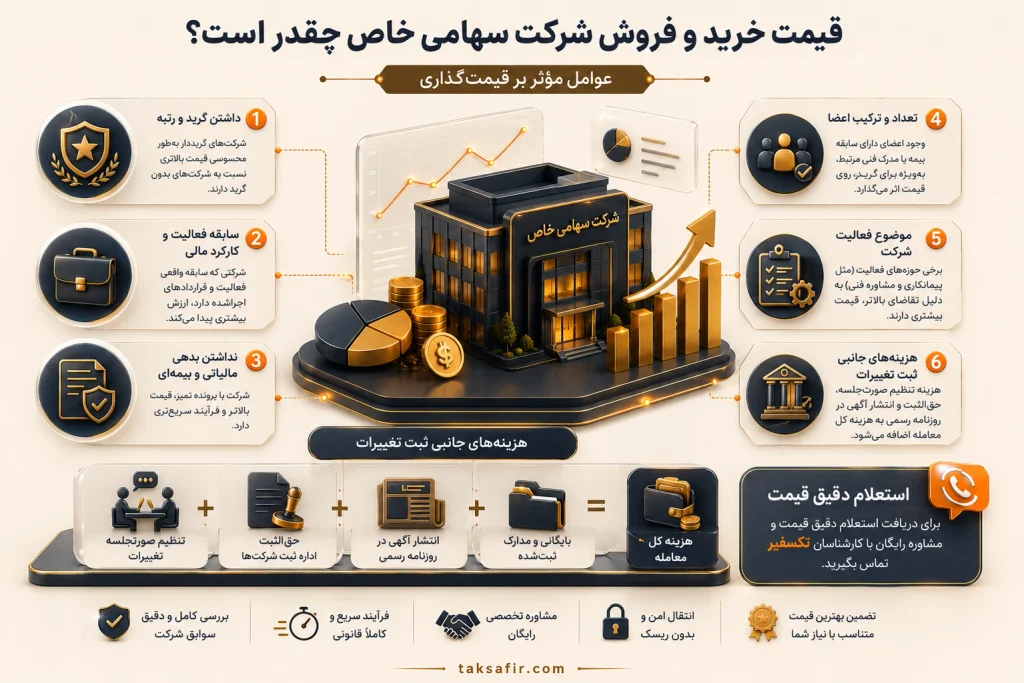 خرید و فروش شرکت سهامی خاص | گزینههای آماده واگذاری 6 factors shaping private company valuation