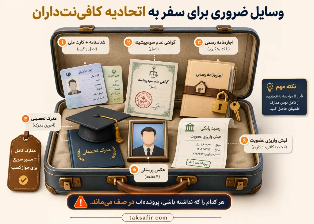 جواز کسب کافینت در ۱۴۰۵؛ راهنمای کامل شرایط، مدارک و مراحل اخذ 3 وسایل ضروری برای سفر به اتحادیه کافی نت داران
اخذ جوار کسب کافی نت