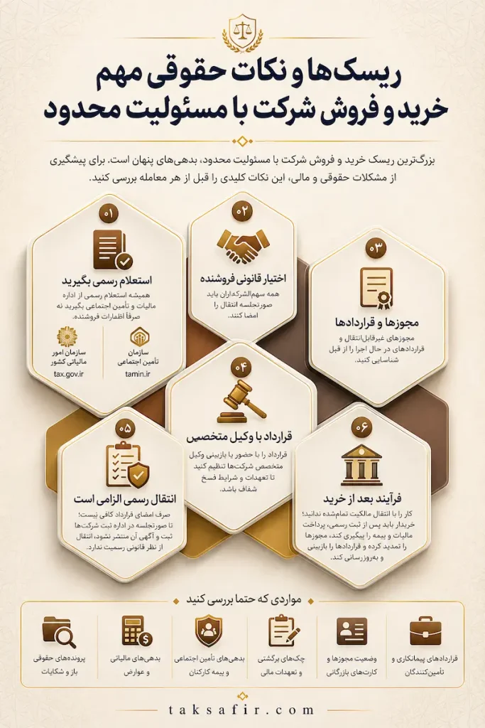 خرید و فروش شرکت با مسئولیت محدود | بررسی شرکتهای قابل انتقال 5 risks and important legal points of buying and selling a limited liability company