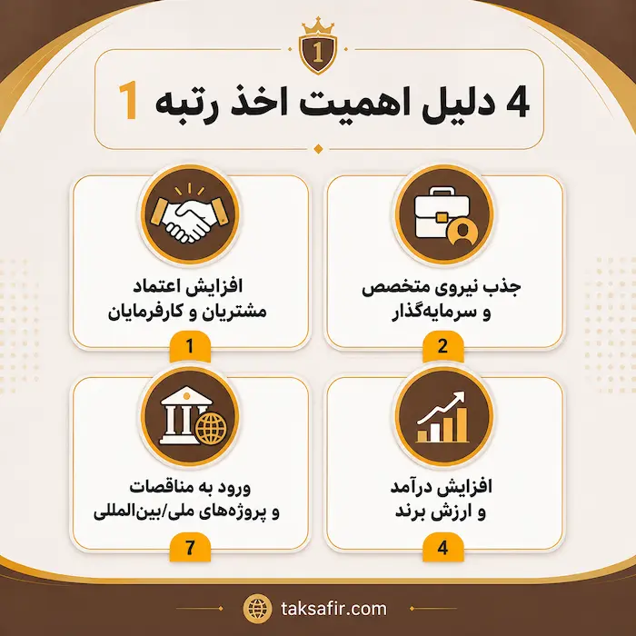 راهنمای جامع اخذ رتبه ۱ و بالاترین سطح رتبهبندی 2 ahamit akhz ratbeh 1̱