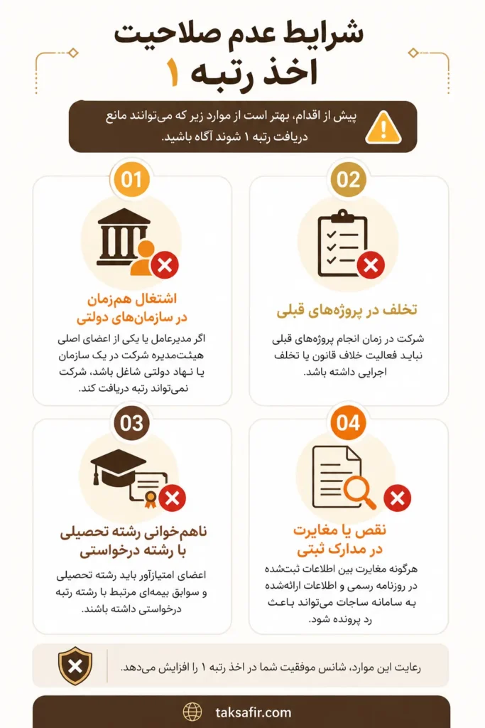 راهنمای جامع اخذ رتبه ۱ و بالاترین سطح رتبهبندی 6 Four Rules for Rank One Eligibility