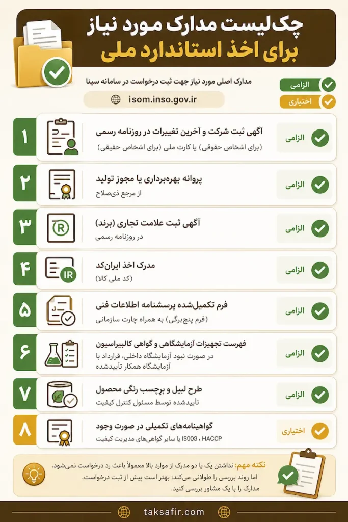 اخذ استاندارد ملی ایران از صفر تا دریافت گواهی 5 Persian National Standards Document Checklist