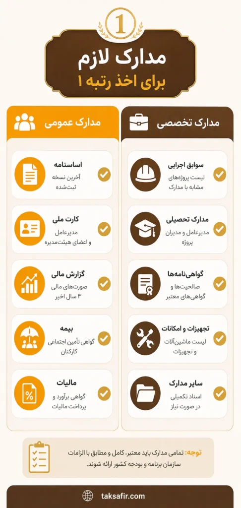 راهنمای جامع اخذ رتبه ۱ و بالاترین سطح رتبهبندی 5 Persian Rank One Document Checklist