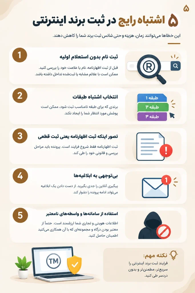 ثبت برند آنلاین؛ آموزش ثبت برند اینترنتی و غیرحضوری 5 common online brand registration mistakes optimized