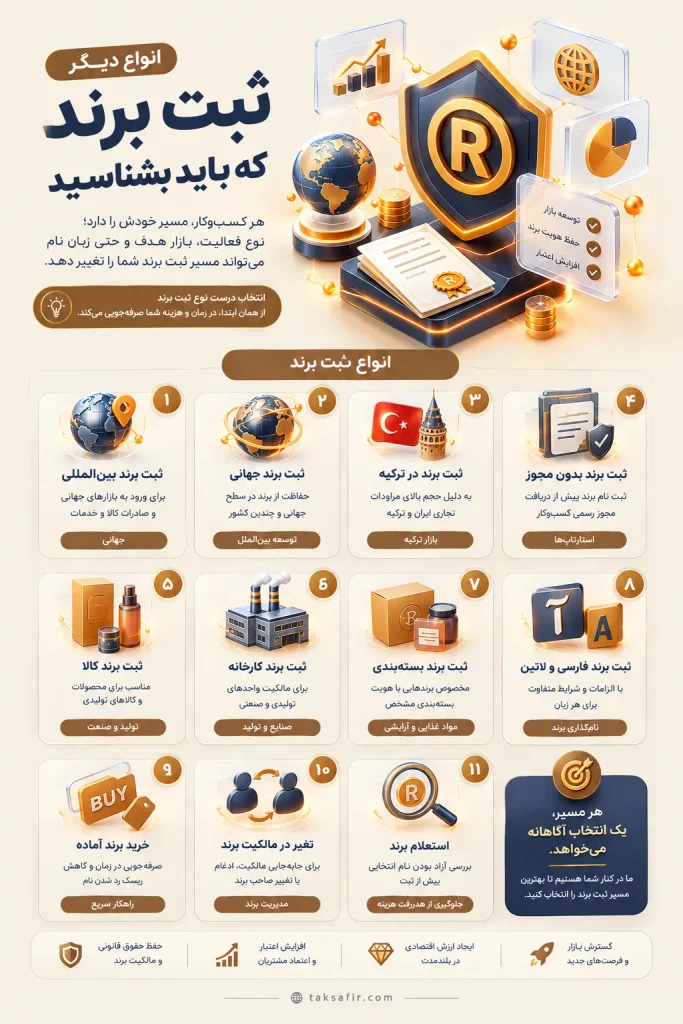 ثبت برند آنلاین؛ آموزش ثبت برند اینترنتی و غیرحضوری 4 comprehensive guide to brand registration optimized