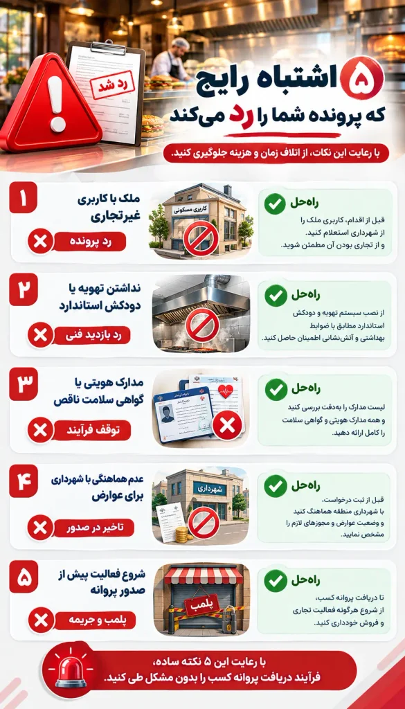 اخذ پروانه کسب ساندویچی در ۱۴۰۵؛ راهنمای کامل مراحل، مدارک، متراژ و هزینه 3 جواز کسب ساندویچی
اشتباهات رایج متقاضیان و دلایل رد درخواست