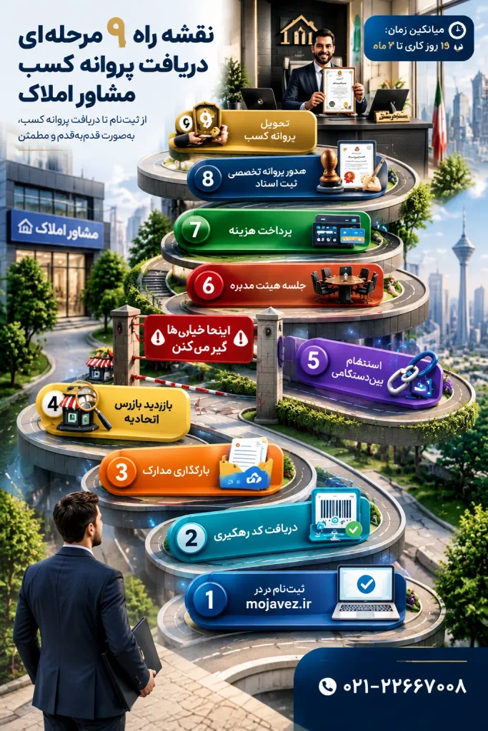 جواز کسب مشاور املاک ۱۴۰۵؛ مدرک تحصیلی، مدارک و مراحل قدمبهقدم 2 مدرک تحصیلی برای جواز کسب املاک
متن درخواست پروانه کسب مشاور املاک
جواز کسب بنگاه املاک