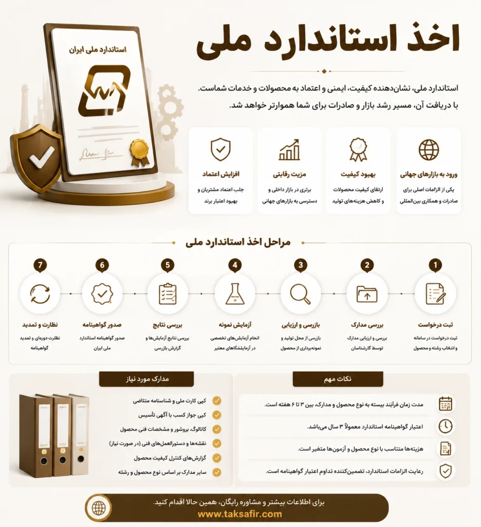 اخذ استاندارد ملی ایران از صفر تا دریافت گواهی 2 اخذ استاندارد ملی