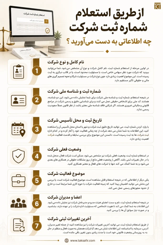 استعلام شرکت با شناسه ثبت یا نام شرکتها 2 اطلاعاتی که از طریق استعلام شرکت به دست میآید