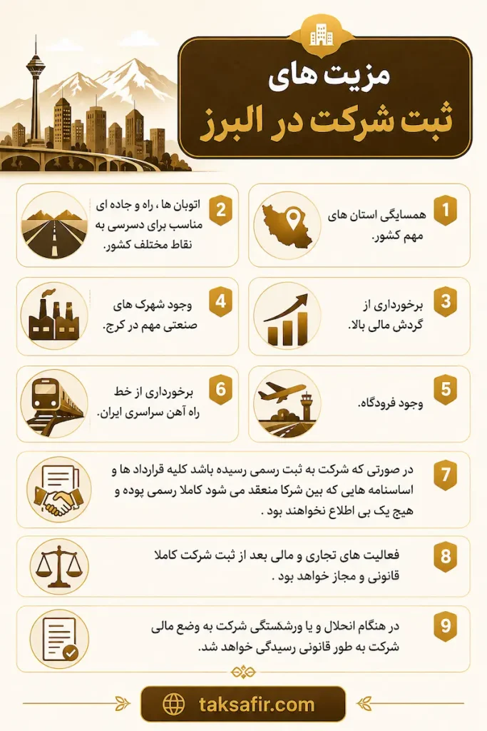 ثبت شرکت در کرج در سال 1405 5 benefits of registering a company in alborz