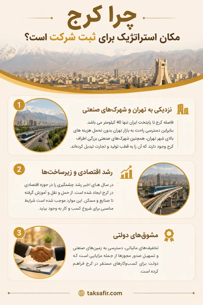 ثبت شرکت در کرج در سال 1405 2 why karaj company registration guide