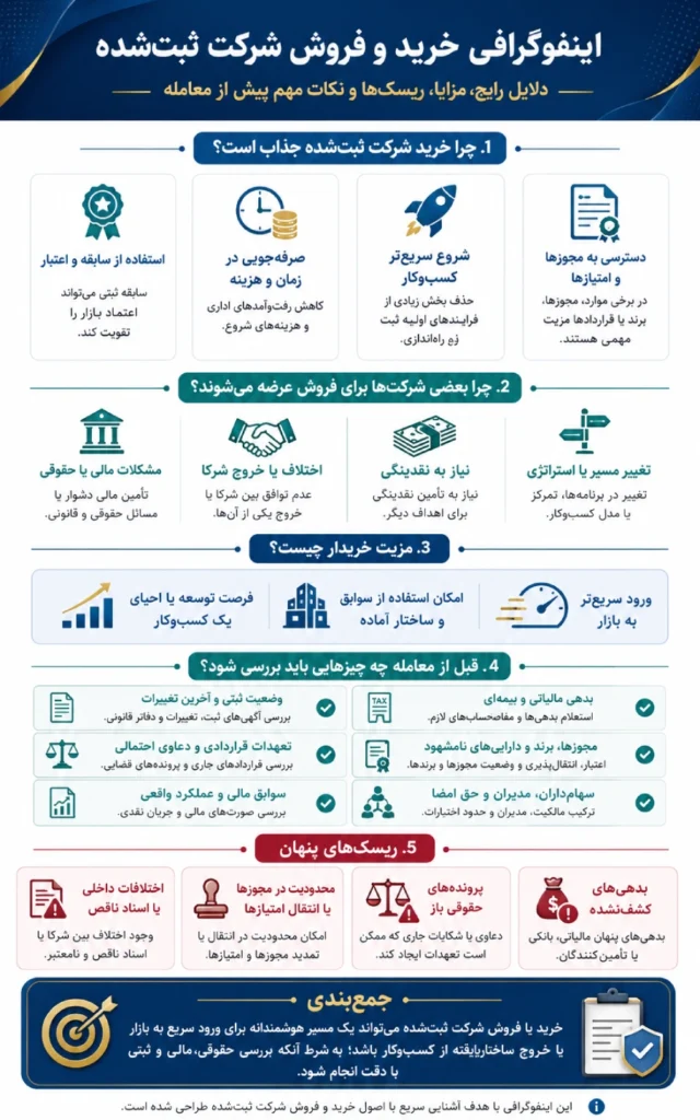 خرید و فروش شرکت ثبت شده | راهنمای جامع مراحل و نکات 2 خرید و فروش شرکت ثبت شده