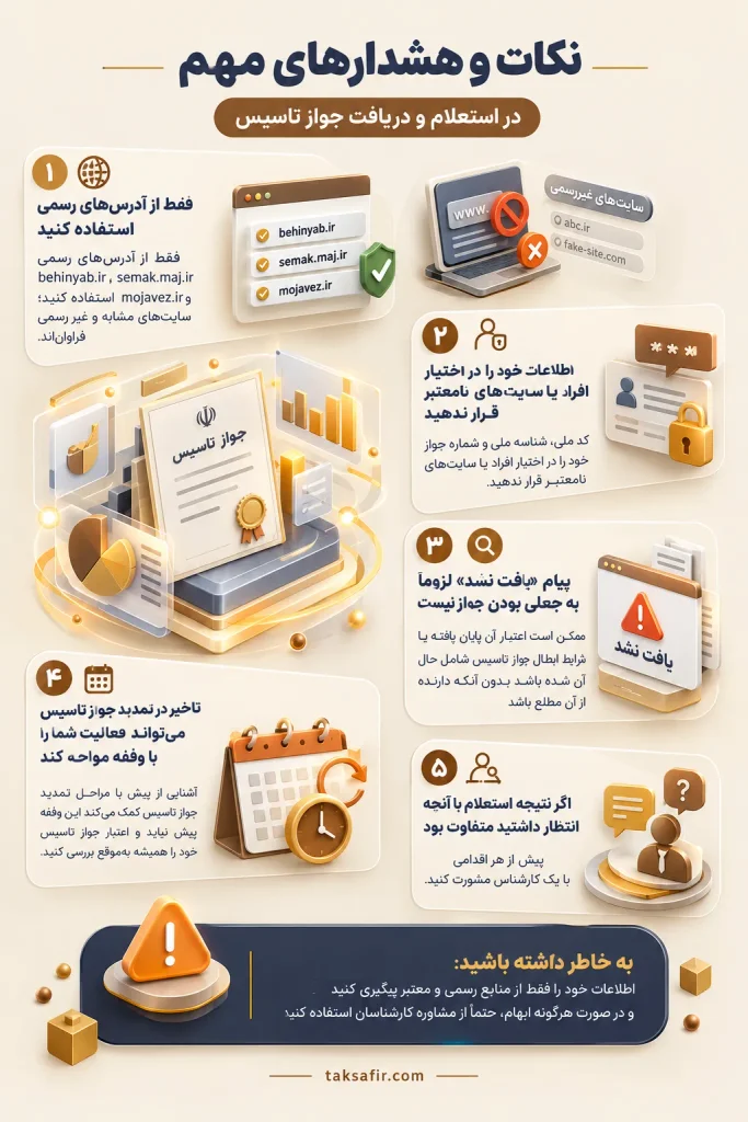 استعلام جواز تاسیس | نحوه استعلام و بررسی اعتبار جواز 4 guide to establishment license tips and warnings optimized