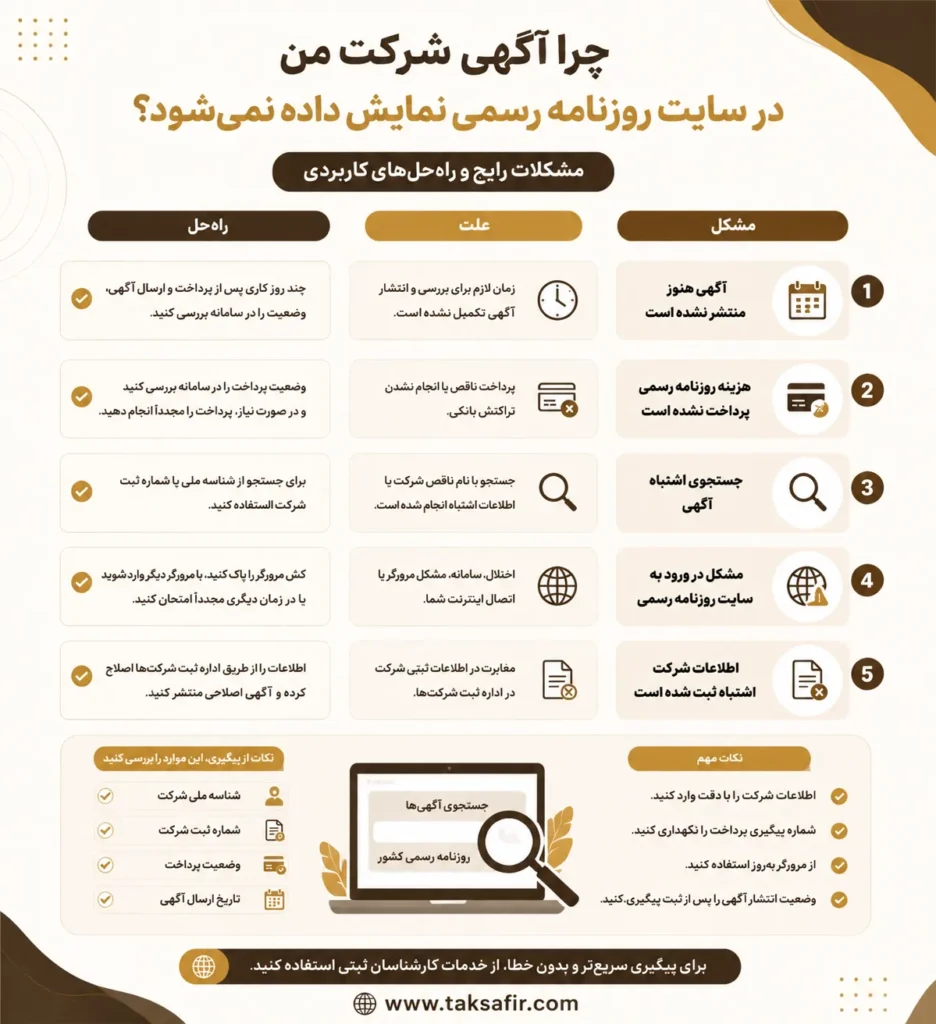 راهنمای ثبت آگهی سایت روزنامه رسمی + پرداخت هزینه روزنامه رسمی 8 چرا آگهی شرکت در سایت روزنامه رسمی نمایش داده نمیشود