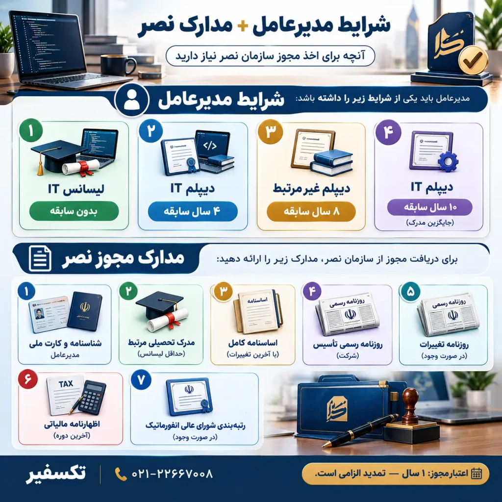 ثبت شرکت طراحی سایت در ۱۴۰۵: راهنمای کامل مراحل، مدارک، هزینه و مجوز نصر 3 شرایط مدیر عامل +مدارک سامانه نصر
ثبت شرکت طراحی سایت
برای ثبت شرکت چه مدارک تحصیلی لازم است؟
ثبت شرکت برنامه نویسی