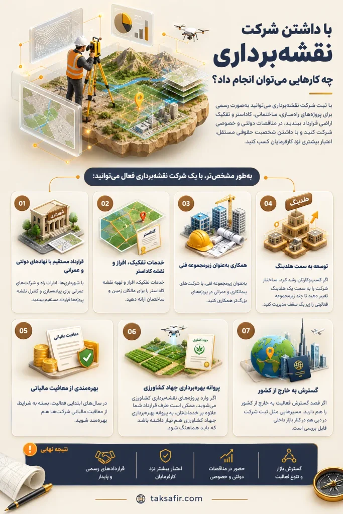 ثبت شرکت نقشه برداری | شرایط، مدارک و مراحل ثبت 6 surveying company opportunities infographic optimized