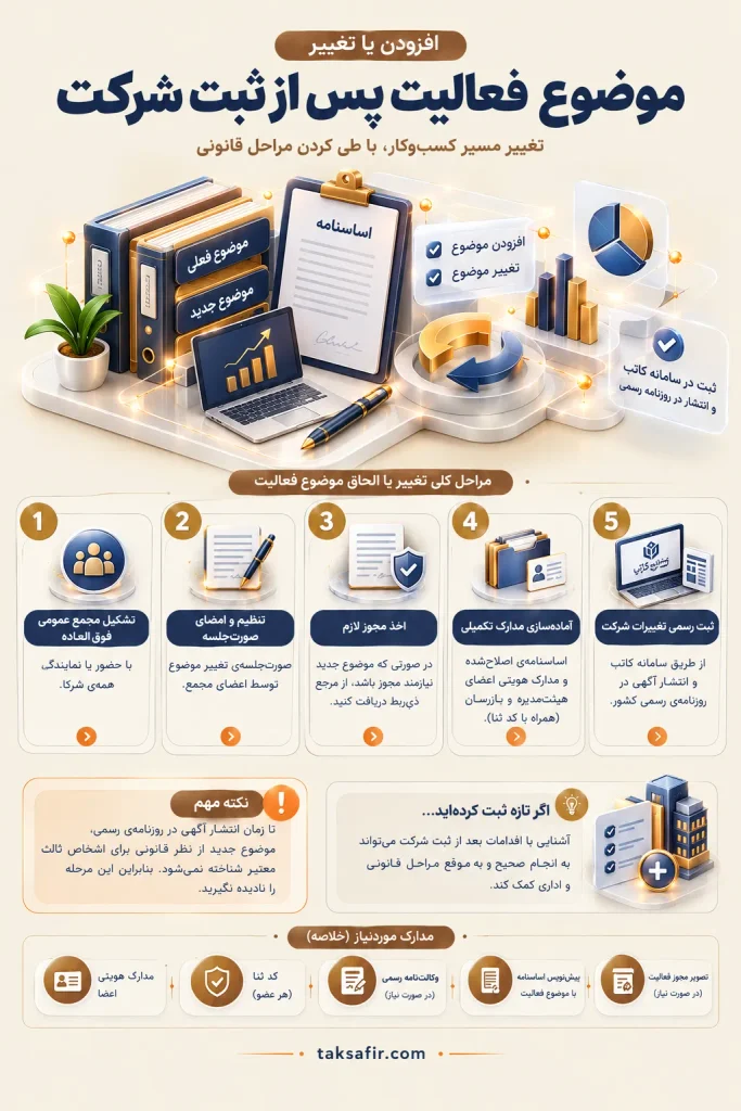 موضوع فعالیت شرکت چیست؟ | شرایط و نحوه انتخاب موضوع 9 changing company activities legal steps optimized