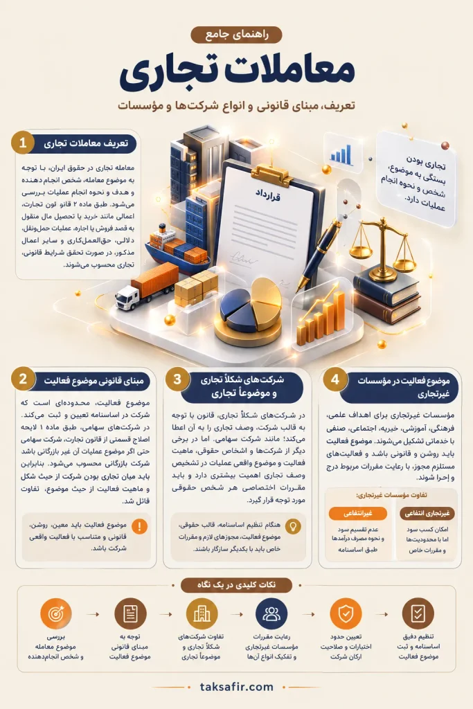 موضوع فعالیت شرکت چیست؟ | شرایط و نحوه انتخاب موضوع 3 commercial transactions a comprehensive legal guide optimized 1
