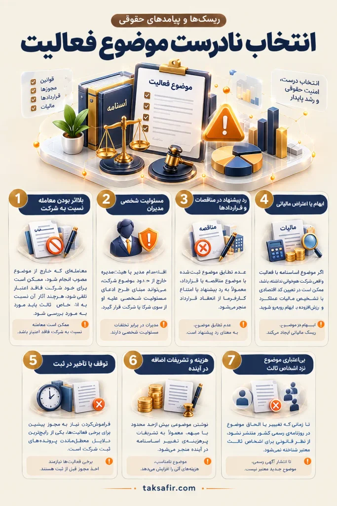 موضوع فعالیت شرکت چیست؟ | شرایط و نحوه انتخاب موضوع 7 legal risks and consequences of selecting an incorrect scope of activity optimized
