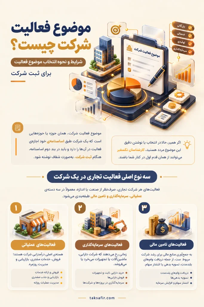 موضوع فعالیت شرکت چیست؟ | شرایط و نحوه انتخاب موضوع 2 persian business activities infographic optimized